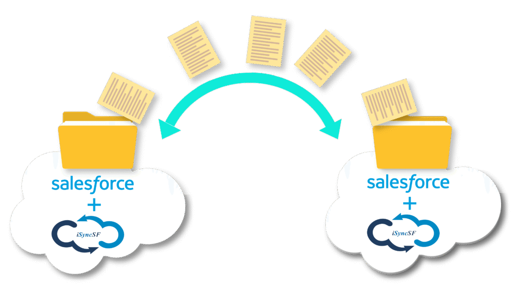 Migrate classic attachments and lightning files