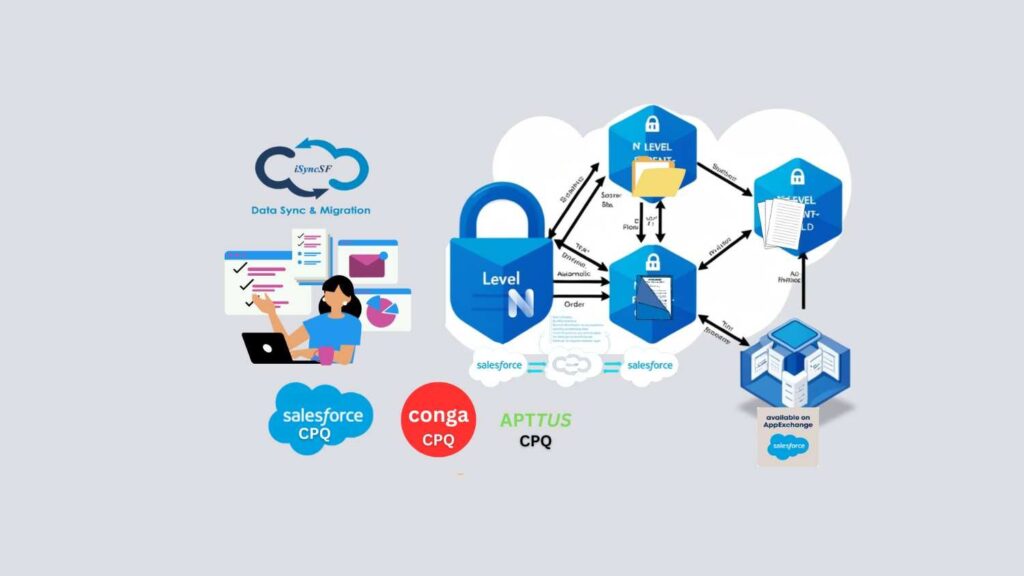 iSyncSf Data Sync & Migration
